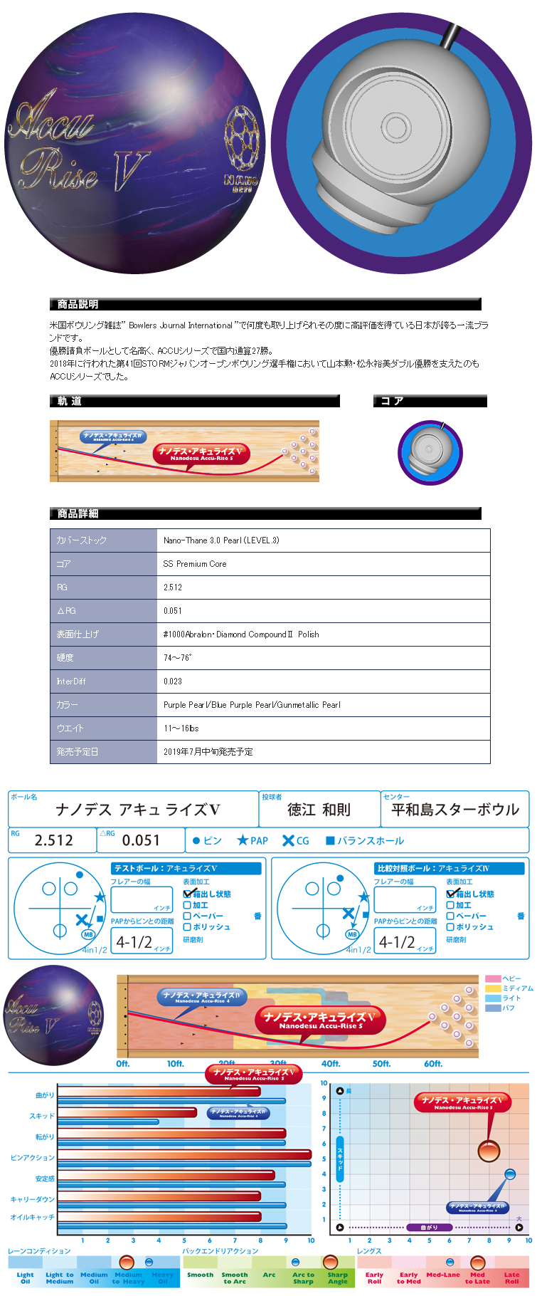 ボウリングボール Abs ナノデス アキュライズ5 Nanodesu Accu Rise 5 ボール フタバプロショップオンライン